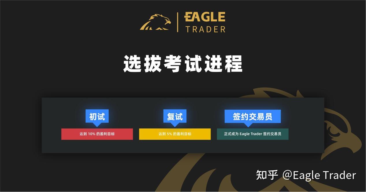 黄金交易走势行情