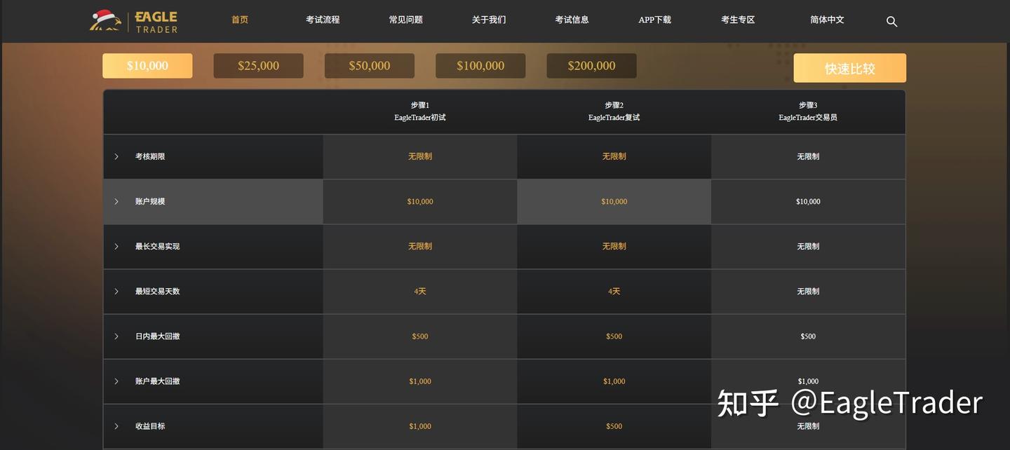 国内炒黄金软件